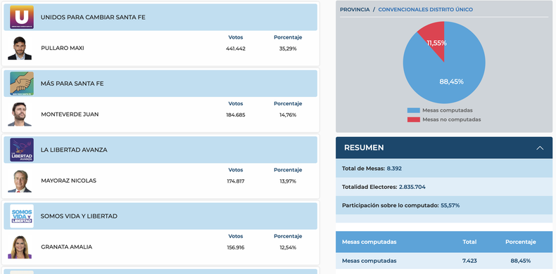 resultados Santa Fe 22:00 hs del 13 de abril de 2025